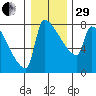 Knapp Landing tide chart for Thursday, December 29, 2022