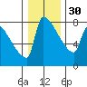Knapp Landing tide chart for Friday, December 30, 2022
