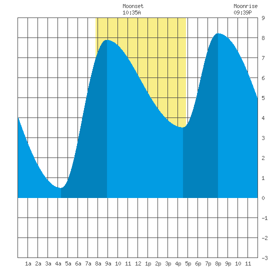 Knapp Landing tide chart for Wednesday, January 11, 2023