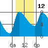 Knapp Landing tide chart for Thursday, January 12, 2023