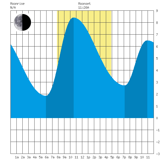 Knapp Landing tide chart for Saturday, January 14, 2023
