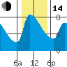 Knapp Landing tide chart for Saturday, January 14, 2023