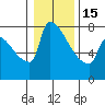 Knapp Landing tide chart for Sunday, January 15, 2023