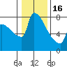 Knapp Landing tide chart for Monday, January 16, 2023