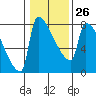 Knapp Landing tide chart for Thursday, January 26, 2023