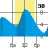 Knapp Landing tide chart for Monday, January 30, 2023