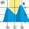Knapp Landing tide chart for Friday, January 6, 2023