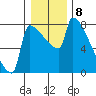Knapp Landing tide chart for Sunday, January 8, 2023