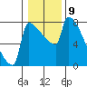 Knapp Landing tide chart for Monday, January 9, 2023