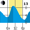Knapp Landing tide chart for Monday, February 13, 2023