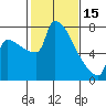 Knapp Landing tide chart for Wednesday, February 15, 2023