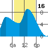 Knapp Landing tide chart for Thursday, February 16, 2023