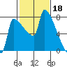 Knapp Landing tide chart for Saturday, February 18, 2023
