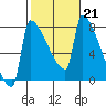 Knapp Landing tide chart for Tuesday, February 21, 2023