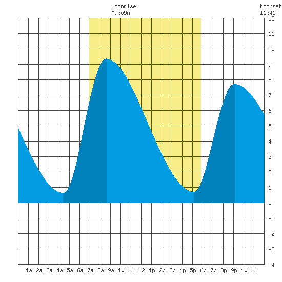 Knapp Landing tide chart for Friday, February 24, 2023