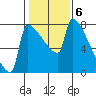 Knapp Landing tide chart for Monday, February 6, 2023