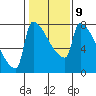 Knapp Landing tide chart for Thursday, February 9, 2023