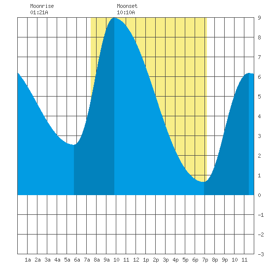 Knapp Landing tide chart for Monday, March 13, 2023