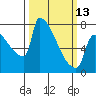 Knapp Landing tide chart for Monday, March 13, 2023