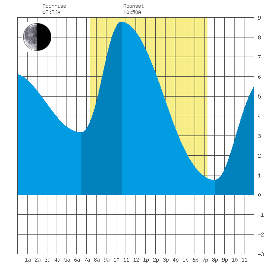Knapp Landing tide chart for Tuesday, March 14, 2023