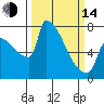 Knapp Landing tide chart for Tuesday, March 14, 2023