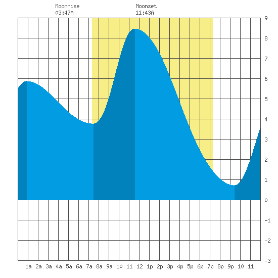 Knapp Landing tide chart for Wednesday, March 15, 2023