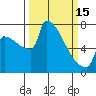 Knapp Landing tide chart for Wednesday, March 15, 2023