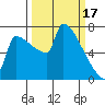 Knapp Landing tide chart for Friday, March 17, 2023