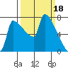 Knapp Landing tide chart for Saturday, March 18, 2023