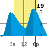Knapp Landing tide chart for Sunday, March 19, 2023