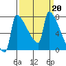 Knapp Landing tide chart for Monday, March 20, 2023