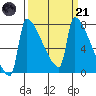 Knapp Landing tide chart for Tuesday, March 21, 2023