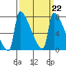 Knapp Landing tide chart for Wednesday, March 22, 2023