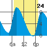 Knapp Landing tide chart for Friday, March 24, 2023