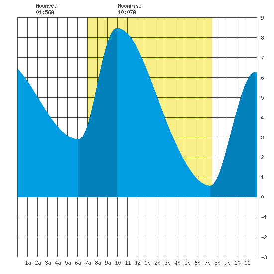Knapp Landing tide chart for Monday, March 27, 2023