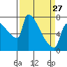 Knapp Landing tide chart for Monday, March 27, 2023