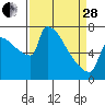 Knapp Landing tide chart for Tuesday, March 28, 2023