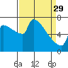 Knapp Landing tide chart for Wednesday, March 29, 2023