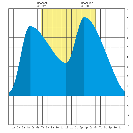 Knapp Landing tide chart for Saturday, March 4, 2023