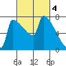 Knapp Landing tide chart for Saturday, March 4, 2023