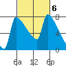 Knapp Landing tide chart for Monday, March 6, 2023