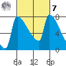 Knapp Landing tide chart for Tuesday, March 7, 2023