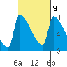 Knapp Landing tide chart for Thursday, March 9, 2023