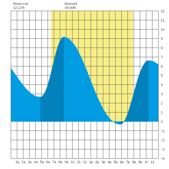 Knapp Landing tide chart for Monday, April 10, 2023