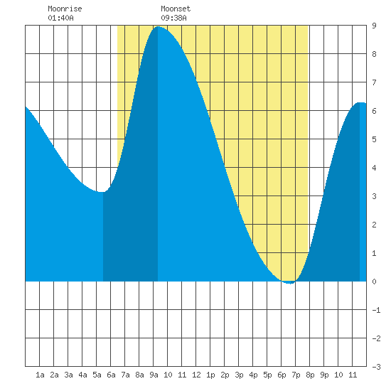 Knapp Landing tide chart for Tuesday, April 11, 2023