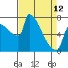 Knapp Landing tide chart for Wednesday, April 12, 2023