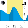 Knapp Landing tide chart for Thursday, April 13, 2023