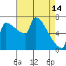 Knapp Landing tide chart for Friday, April 14, 2023