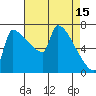 Knapp Landing tide chart for Saturday, April 15, 2023