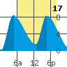 Knapp Landing tide chart for Monday, April 17, 2023